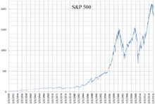 S P 500 Index Wikipedia