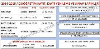 Yayımlanan duyuruda açıköğretim fakültesi vize sınavlarının şekline ve sınav tarihlerine yer verildi. Anadolu Universitesi Acikogretim Fakultesi Turk Dili Ve Edebiyati Bolumu Home Facebook