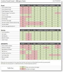 food allergy options at costcos food court orange county