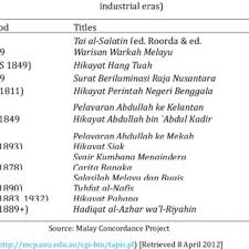 From wikipedia, the free encyclopedia. Pdf Malay Minorities In The Tenasserim Coast