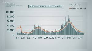 Cdc guidelines to wear masks outdoors anywhere busy are likely to change soon, fauci said. Georgia Covid Coronavirus Data April 3 2021 11alive Com
