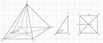 2.2 các bài toán cực trị về hình chóp tứ giác. Cho Hinh Chop Tá»© Giac Ä'á»u S Abcd Co Cáº¡nh Ä'ay Báº±ng 2a Goc Giá»¯a Máº·t Ben Va Máº·t Ä'ay Báº±ng 60 Ä'á»™ Tinh Theo A Thá»ƒ Tich Khá»'i Chop S Abcd