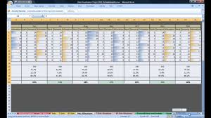 Allocations are shown for each role. Merchandise Allocation Planning Map Tool Using Excel Youtube