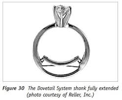 Arthritic Finger Joints And Adjustable Rings Technical Articles Rings Adjustable Rings Ring Fit