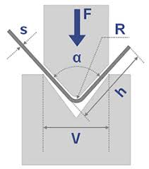 Press Brake Bending Tonnage And Force Calculator