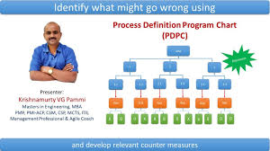 Process Decision Program Chart Pdpc 7 New Qc Tools