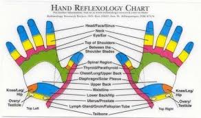 Rubbing Pressure Points On The Outer Wrist Can Stimulate The