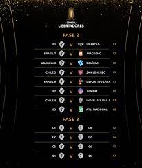 Check spelling or type a new query. Pre Libertadores 2021 Veja Como Ficaram Os Confrontos E O Chaveamento Explosao Tricolor