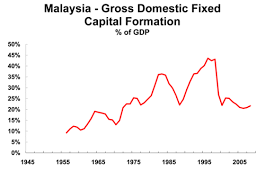 The asian financial crisis started in thailand on july 1997, which intensively affected the malaysian in 2008, the global financial crisis hit western countries and rapidly affected the economic growth of malaysia. Key Trends In The World Economy China And The Third Asian Financial Crisis