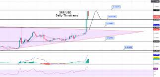 You can also use credit card to invest in ripple. Ripple Price Forecast Xrp Enters Overbought Zone Bearish Correction In Play Forex News By Fx Leaders