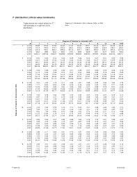 F Table Statistics Math High School Math Statistics