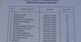 Check spelling or type a new query. Penerimaan Sandes Dan Sanimas Di Pupr Dinilai Nepotisme Koranmalut Co Id