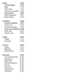 General Ledger Accounts Gl How They Are Used In Bookkeeping Accounting General Ledger Bookkeeping Business
