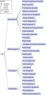 And not just regarding pest problems with museums and archival collections; Reference Architecture Design For Farm Management Information Systems A Multi Case Study Approach Springerlink