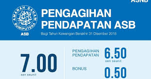 Hewan yang dihalalkan, diharamkan, dan diperselisihkan. Asb Patuh Syariah Atau Tidak Apa Hukum Pelaburan Asb Asn Mufti Jakim Sayidahnapisahdotcom