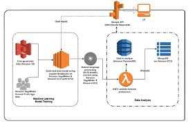 Pdf | the design of competitive and efficient electrical machines is to date an open and fascinating engineering challenge. Turning Unstructured Text Into Insights With Bewgle Powered By Aws Aws Machine Learning Blog