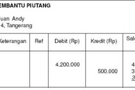 Lakukan footing terhadap daftar tersebut, dan usutlah harga pokok tiap jenis aktiva tetap yang terdapat dalam daftar tersebut ke dalam kartu aktiva tetap yang bersangkutan. Pengertian Dan Fungsi Buku Besar Pembantu 6 Jenis Persediaan Piutang Utang Hpp Biaya Dan Aktiva Tetap