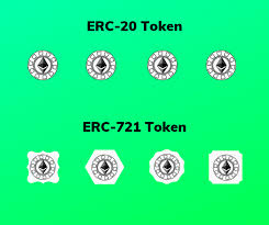 We will also be working on the rinkeby ethereum testnet, so we will be deploying our contracts to a real the _safemint function creates the new nft, and assigns it to whoever called createdcollectible , aka the. How To Deploy An Nft Token Tomochain Docs