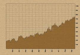 Stock Chart Grid Stock Illustrations 1 371 Stock Chart