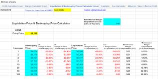 Dont 100x At Bitmex The Liquidation Price Vs Bankruptcy