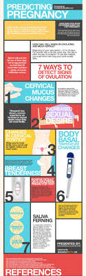 We did not find results for: Ovulation Signs