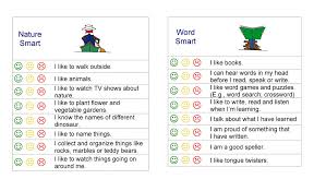 Multiple Intelligences Survey For Primary Learners Multiple Intelligences Multiple Intelligences Survey Teaching Multiple Intelligences