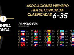 Universitario de deportes anunció la convocator. Fifa Reprograma El Sorteo De Las Eliminatorias Concacaf Futbol Centroamerica