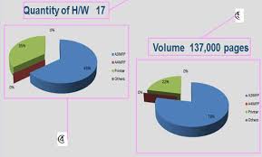 Create 3d Pie Chart In Reporting Reporting Telerik Forums