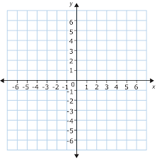 Interactive Coordinate Plane For Smartboards Coordinate Plane Cartesian Coordinates Coordinates