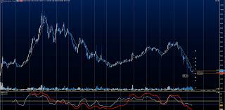 Inside The Trading Vault A Look At Gpro And Ko Smb