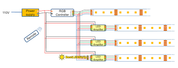 Give them a call on 0116 321 4120 or email support@wholesaleledlights.co.uk and someone will get back to you. Ws2811 Led Strip Flexible Addressable China Manufacturers Supplier