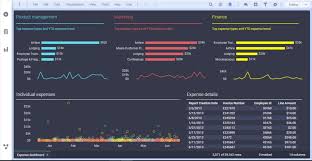 What Is New In Spotfire X A Complete Beginners Guide With