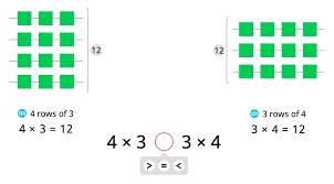 Maybe you would like to learn more about one of these? Properties Of Multiplication