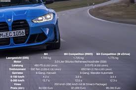 Feb 18, 2019 · bmw xdrive. 3 07s Bmw M4 Mit M Xdrive Kratzt An 3 Sekunden Marke