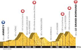 Une entrée directe dans une grande pièce avec coin cuisine à. A Quick Glance 2018 Tour De France Mountain Stages Podium Cafe