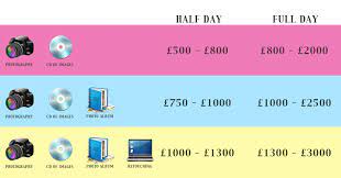 Wedding photography package prices uk. Wedding Photographer Price Chart The Freelancer Club