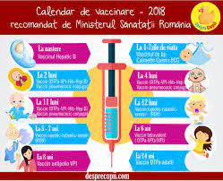 Iată schema națională de imunizare pentru 2018: Schema Vaccinurilor In 2018 Calendarul De Imunizare A Copiilor In Romania Desprecopii Com
