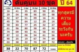 คอหวยจับตา เลขเด็ด ทะเบียนนำโชค แม่ค้าสาวคลอดลูกบนรถ เลขอั้น งวดนี้ 1/6/64 รวม เลขเด็ด มาแรงจนเจ้าไม่กล้ารับ Plnaxxakn0uqsm
