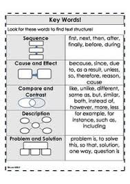 B7424b5e03ec1acc44593afd7c05cce8 Jpg 236 334 Pixels Text Structure Reading Classroom School Reading