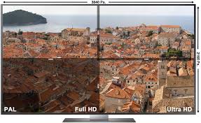 These were first proposed by nhk science & technology research laboratories. Ultra Hd Uhd Die Neue Tv Bildqualitat