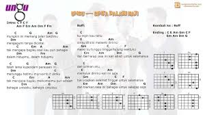 G am e manisnya orang lain yang punya. Kunci Gitar Mencari Alasan Chordtela