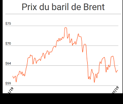0.106 € par kwh sauf si solaire dans ce cas 0 euros! Prix Du Fioul Domestique Semaine Du 22 Juillet 2019