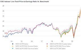 Maybe you would like to learn more about one of these? Msci Is Esg Investing A Price Bubble Probably Not Etf Strategy Etf Strategy