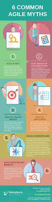 6 Agile Methodology Myths Infographic Agile Testing Agile Software Development Agile Agile Project Management