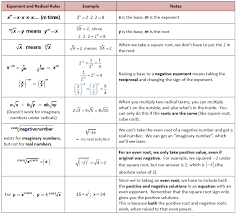 Pin By Tech Editor On Teach Them Well Radicals Math Studying Math Radical Equations
