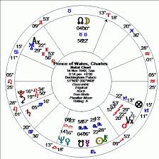 Determining The Time Of Marriage From A Horoscope Alice