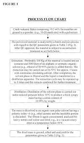 brevet us7892580 process for producing a stable