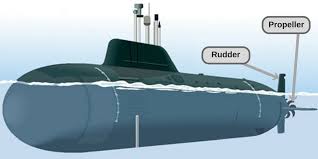 From wikipedia, the free encyclopedia. How Does A Submarine Dive Resurface And Navigate Underwater Science Abc