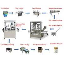 China Automatic Milk Powder Canning Line Manufacturer and ...