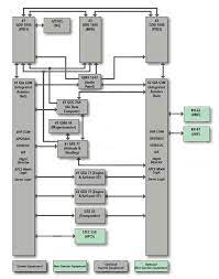 Garmin 1000 Senecav Uk